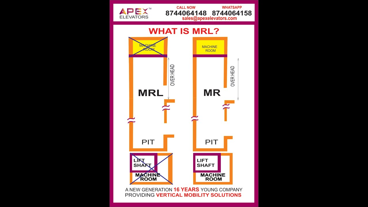 MR Vs MRL - YouTube