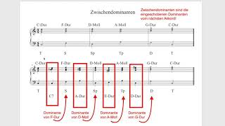 Zwischendominanten