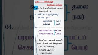 தரம் 11 சைவநெறி, அலகு-21, ஈழத்தில் சைவம் (Grade 11 Saivanery, Unit-21)