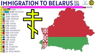 Largest Immigrant Groups in BELARUS