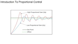 Intro To Proportional Control