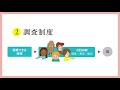 【２分でわかる】女性差別撤廃条約「選択議定書」ってなに？