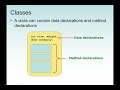 Java: User-Defined Class, Class Definition, Encapsulation, Java visibility modifiers and Constructor