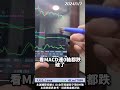 5443均豪股價怎麼看？一個比一個低反彈視之！　　　 股票 shorts