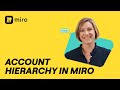How to Organize Teams and Content in Miro (Account Hierarchy Explained)