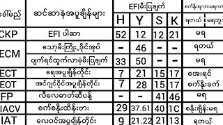 ဆိုင်ကယ်EFIမီးပြချက်အကြောင်းများ