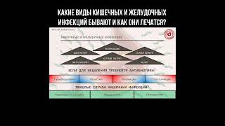 Какие виды кишечных и желудочных инфекций бывают и как они лечатся? #инфекции #кишечник