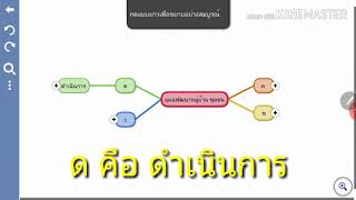 แผนพัฒนาหมู่บ้าน/ชุมชน ตามสไตล์ ค-ขวด