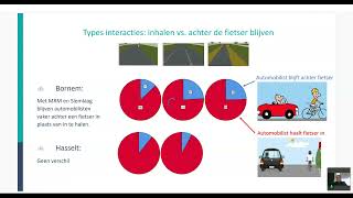 3.4 Welke impact hebben wegmarkeringen voor fietsers op het rijgedrag- Heike Martensen en Inge Caers