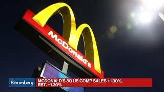 McDonald's Revenue Beats on All-Day Breakfast Boost