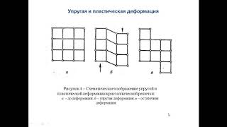 Лекция 3 Дислокационный механизм упрочнения