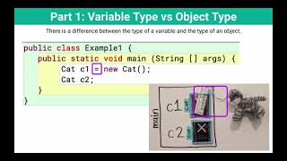 Part 1: Variable Type vs Object Type (Java Inheritance)