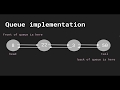 Data Structures in Typescript #9 - Queue Introduction