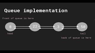 Data Structures in Typescript #9 - Queue Introduction