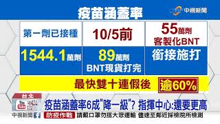 今本土再+0　何時降一級？高鐵自由座可望先鬆綁