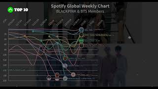 BTS vs BLACKPINK Solo Music | Spotify Global 200 (January 2025) Chart History [2018 - 2025]