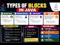 Static Block vs Constructor vs IIB in Java | Complete Guide