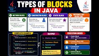 Static Block vs Constructor vs IIB in Java | Complete Guide