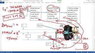 ऑटोमोटिव ब्रेक सिस्टम: हाइड्रॉलिक्स, लीवर मैकेनिक्स, और पैडल से पहियों तक बल गणना