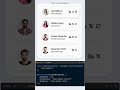 🚀 Create an Amazing Drag & Drop List in JavaScript! 🎯 | Smooth UI Interaction 💻🔥 #shorts #short #fyp