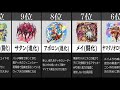 【逆転オセロニア】最強超駒ランキング～2021年5月