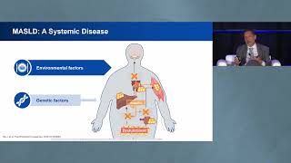 Getting to Grips with Noninvasive Tests to Assess Liver Fibrosis & Patient Eligibility for Novel MAS