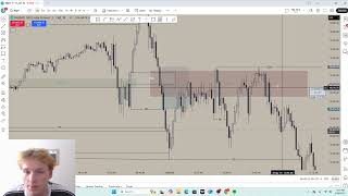 Good vs Bad Entry and Stoploss Placement