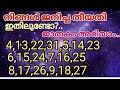 ജനിച്ച തീയതി നോക്കി ജാതകം അറിയാം.. Part-2 #jyothisham #astrology #jathakam #numerologymalayalam