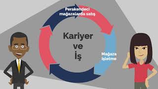 Perakende Satış ve Mağaza Yönetimi - İş Olanakları