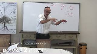 רגע של החלמה  24 בני יעקב  יסודות - תפילת השלווה