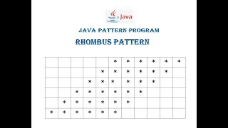 Rhombus Star Pattern Program In Java for Beginners || STEP BY STEP