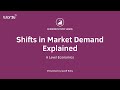 The Price Mechanism - Explaining Shifts in Market Demand