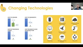 Harnessing the power of digital to navigate the energy transition