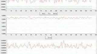 Genetic Algorithm Non-Convergence Example 1