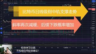 Bitcoin daily level mid-track support比特币日线级别中轨支撑  拉伸后再次下跌概率增加 2021年6月18日hightbiger的vlog