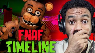 Horror Hater Reacts To  FNAF The ULTIMATE Timeline For The First Time