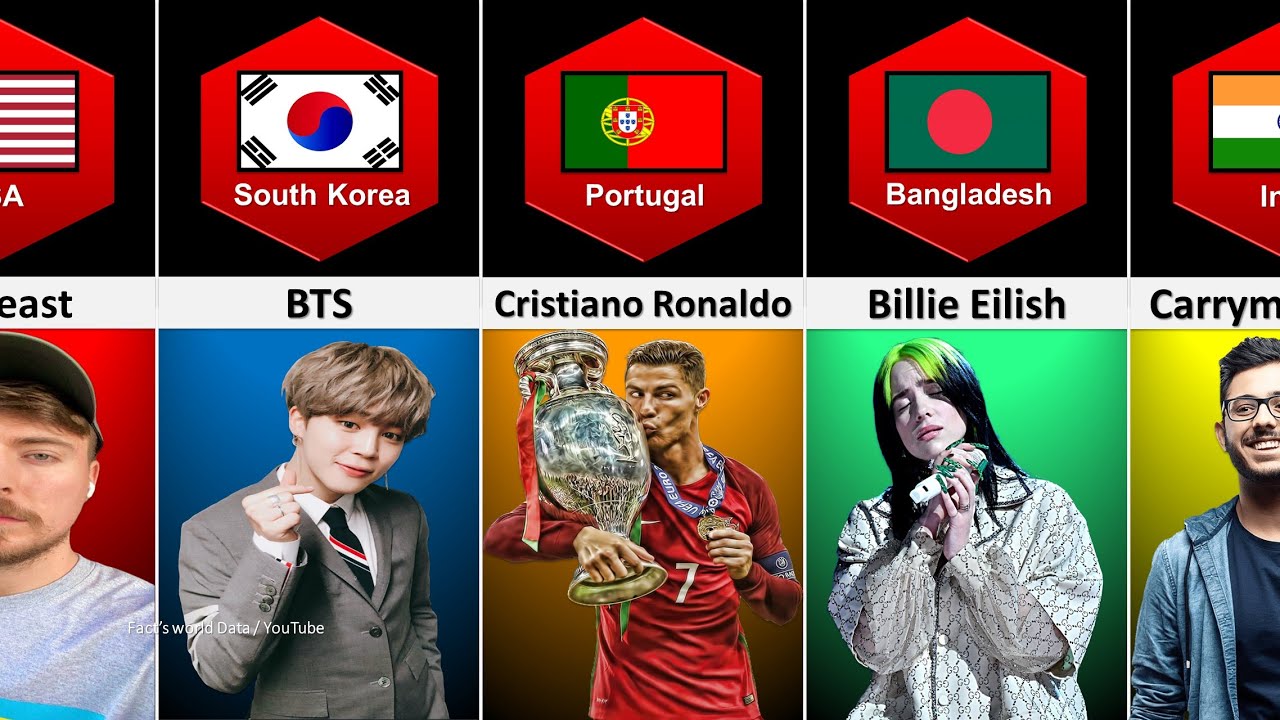 Most Searches On Youtube From Different Countries Youtube Most Searches On Youtube From Different Countries Youtube