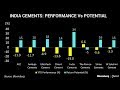 Chart Of The Day: India Cements Is Biggest Underperformer, Highest Return Potential