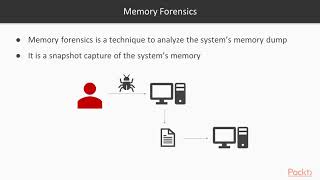 Digital Forensics Using Kali Linux : Memory Forensics Overview | packtpub.com