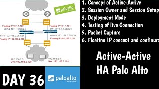 #PaloAltofirewallTraining | Active-Active High Availability |  | DAY 36 |  | Concept| Configuration