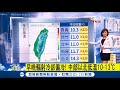 寒流掰！全台明顯回暖回升至26度 日夜溫差極大小心保暖｜氣象主播 苑曉琬｜【準氣象快報】20180115 三立新聞台