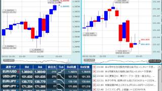 【FX経済指標】2014年5月22日★23時00分：米)中古住宅販売件数+米)景気先行指数