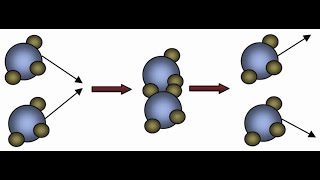 physical sciences grade 12: COLLISION THEORY | effective \u0026 non-effective collision | M.SAIDI