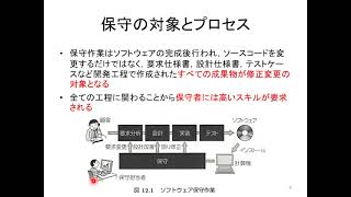 2021年度ソフトウェア工学　保守と再利用