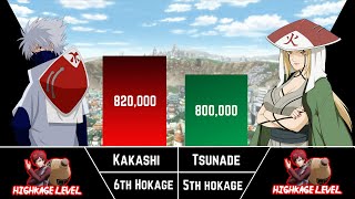 KAKASHI VS TSUNADE POWER LEVELS - AnimeStriker