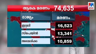 ലോകത്ത് 74,635 കോവിഡ് മരണം; അമേരിക്കയില്‍ പതിനായിരം കടന്നു; സ്ഥിതി രൂക്ഷം | World death