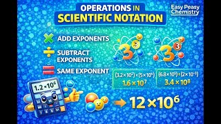 Scientific Notation Operations Simplified | A-to-Z Tutorial