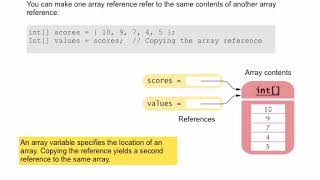 Java Concepts: Late Objects 3/e chapter 6 part 2