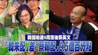 【蘋果周周對比民調】賴清德無助選情　蔡賴配43.2%仍大勝韓朱配33.7% | 蘋果新聞網