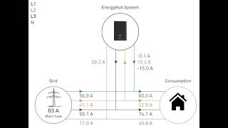 Översikt av strömflödet i ditt EnergyHub-system